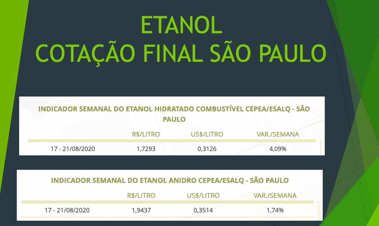 Cotação de Etanol em alta essa semana em São Paulo e Goiás.