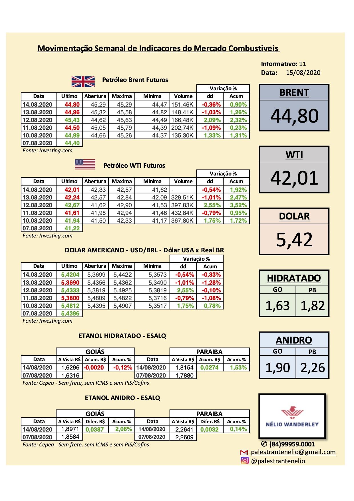 RESUMO SEMANA DO MERCADO COMBUSTIVEL - 15/08/2020