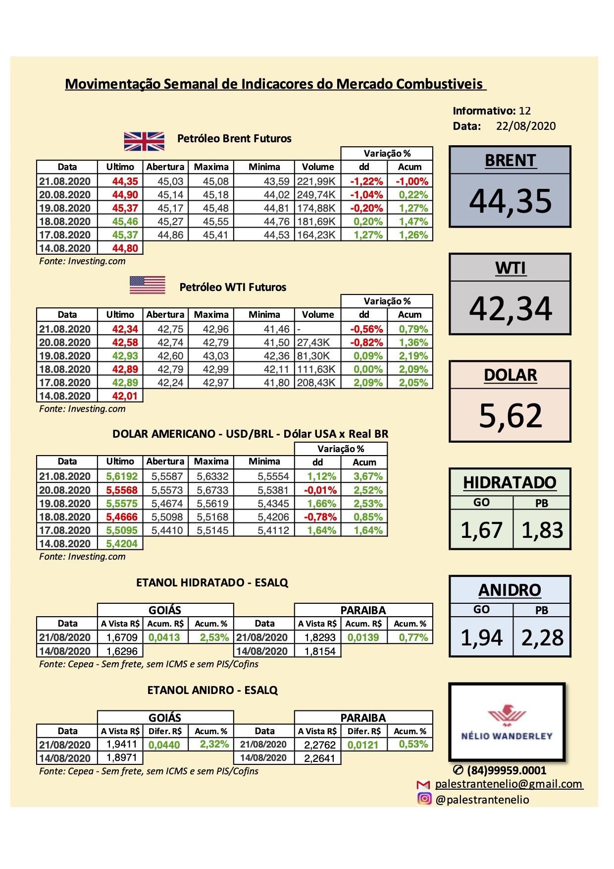 RESUMO SEMANA DO MERCADO COMBUSTIVEL - 22/08/2020