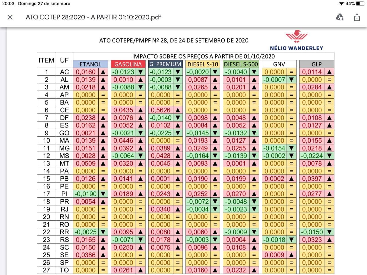 minuto dos Combustíveis - 28/09/2020 minuto dos Combustíveis - 28/09/2020