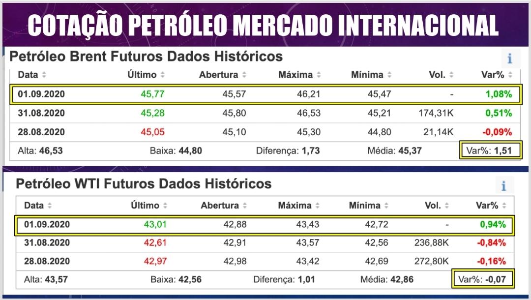 Minuto dos Combustíveis - 02/09/2020
