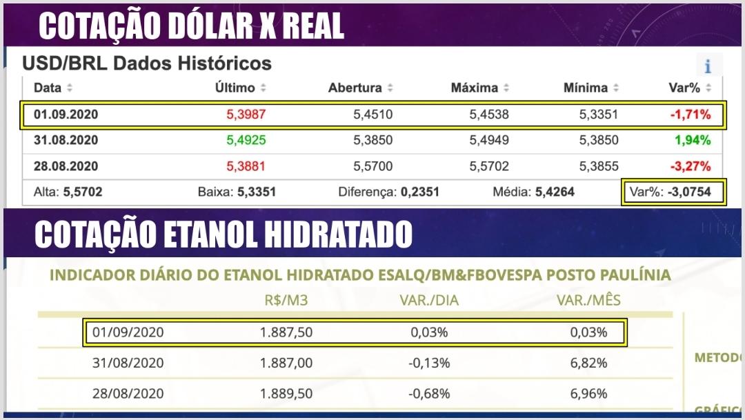 Minuto dos Combustíveis - 02/09/2020