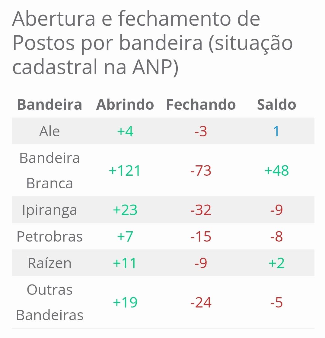 Minuto dos Combustíveis - 04/09/2020