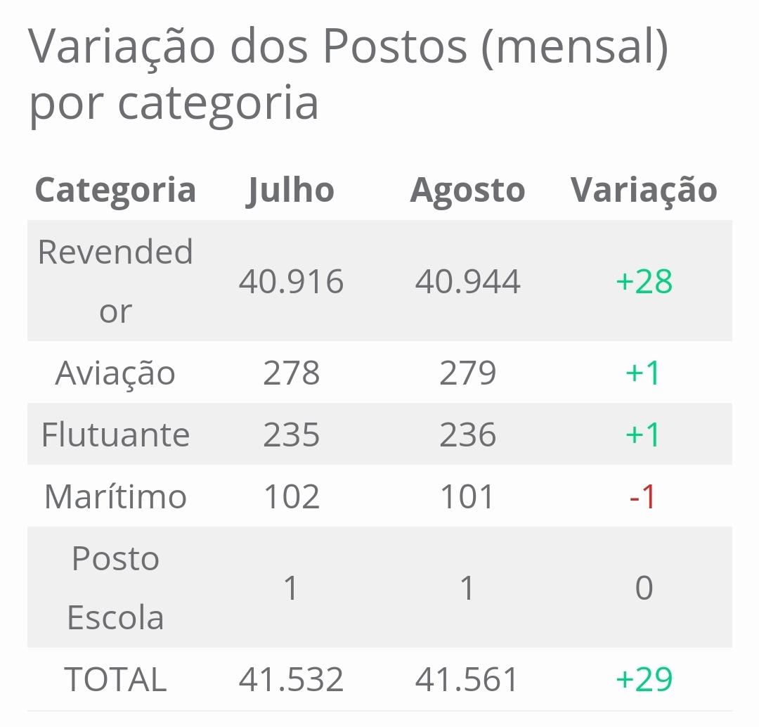 Minuto dos Combustíveis - 04/09/2020