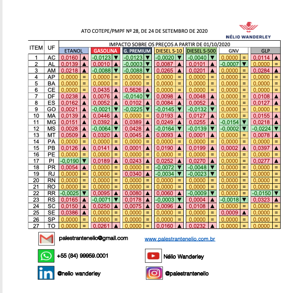 Ato Cotepe 28/2020 - PMPF a partir 01/10/2020