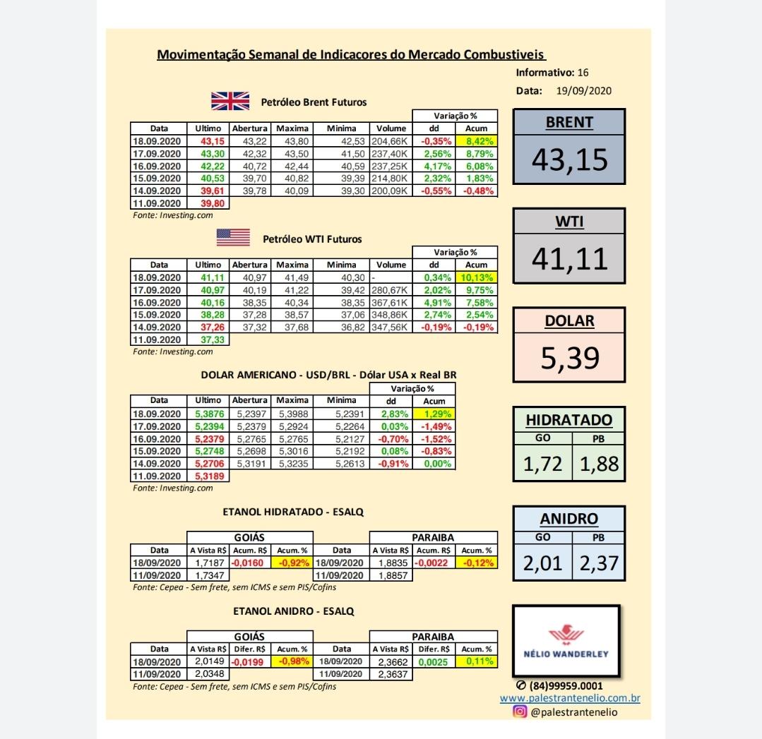 Informativo Semana Mercado Combustível - Nº 16 - 19/09/2020