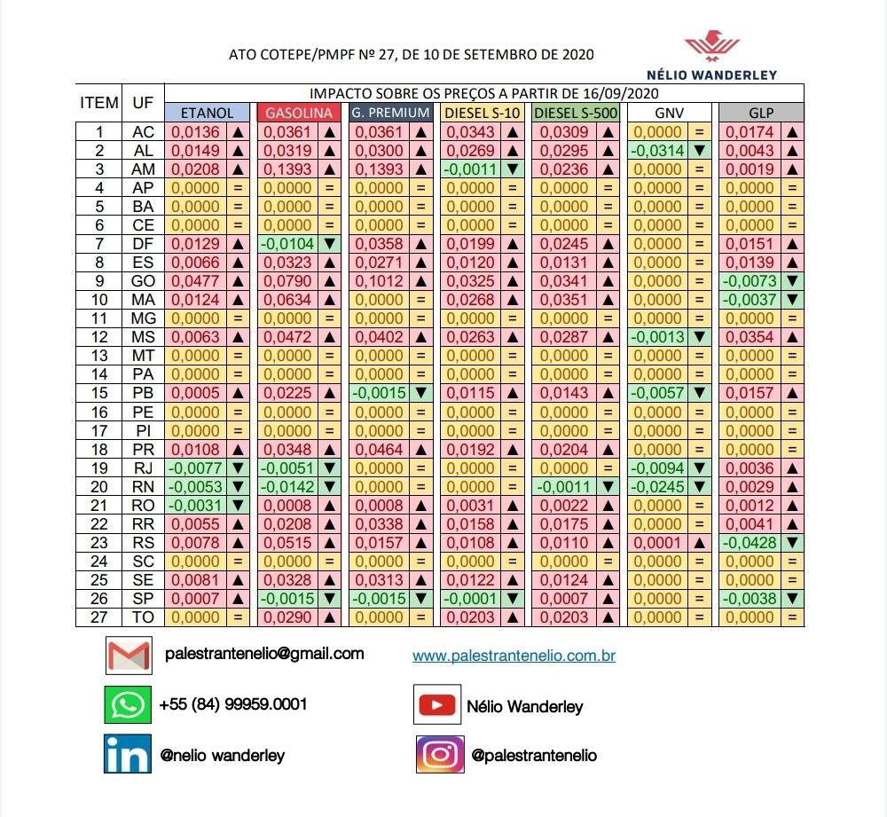 Ato Cotepe 30/2020 - PMPF a partir 16/10/2020 Ato Cotepe 30/2020 - PMPF a partir 16/10/2020