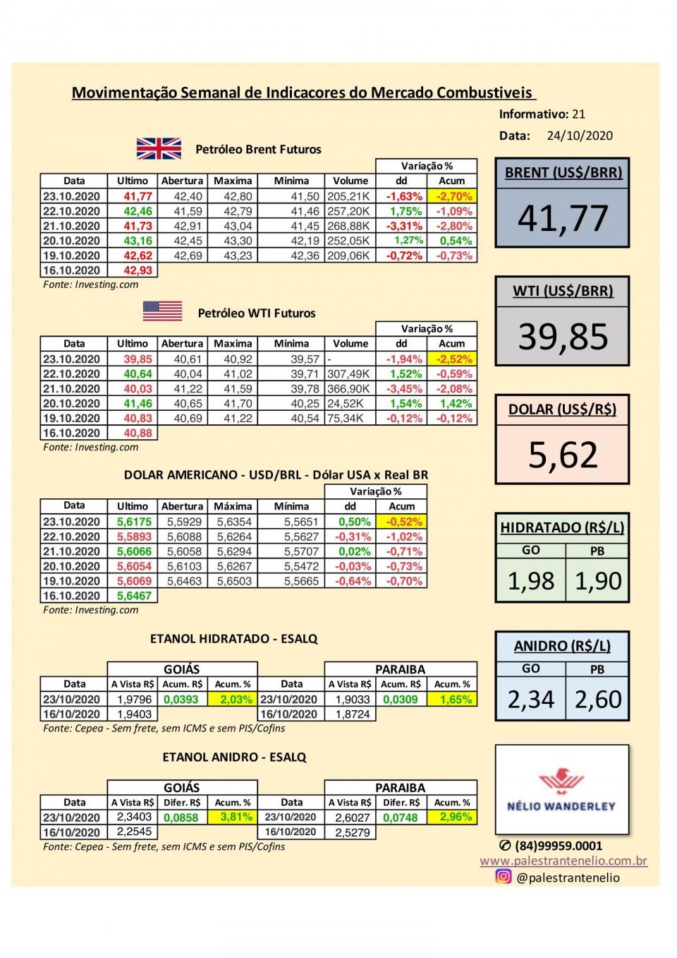 RESUMO SEMANAL MERCADO COMBUSTÍVEIS Informativo 21/20