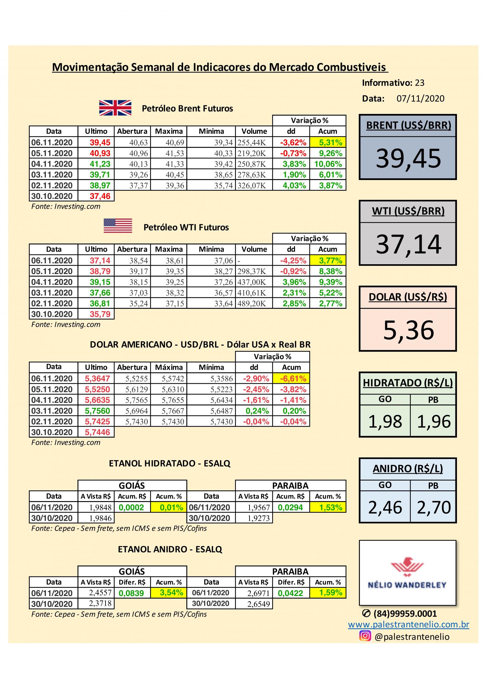 RESUMO SEMANAL MERCADO COMBUSTÍVEIS Informativo 23/20