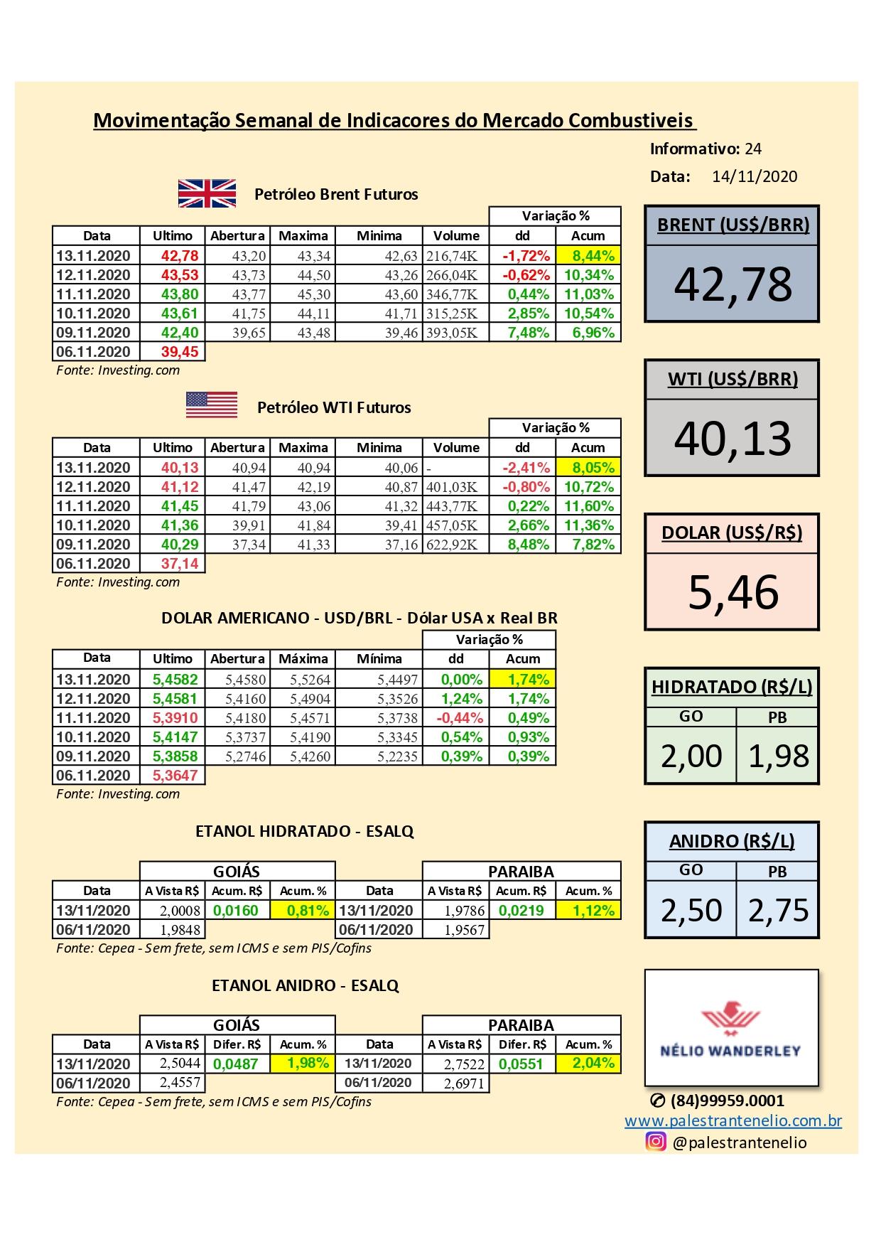 RESUMO SEMANAL MERCADO COMBUSTÍVEIS Informativo 24/20