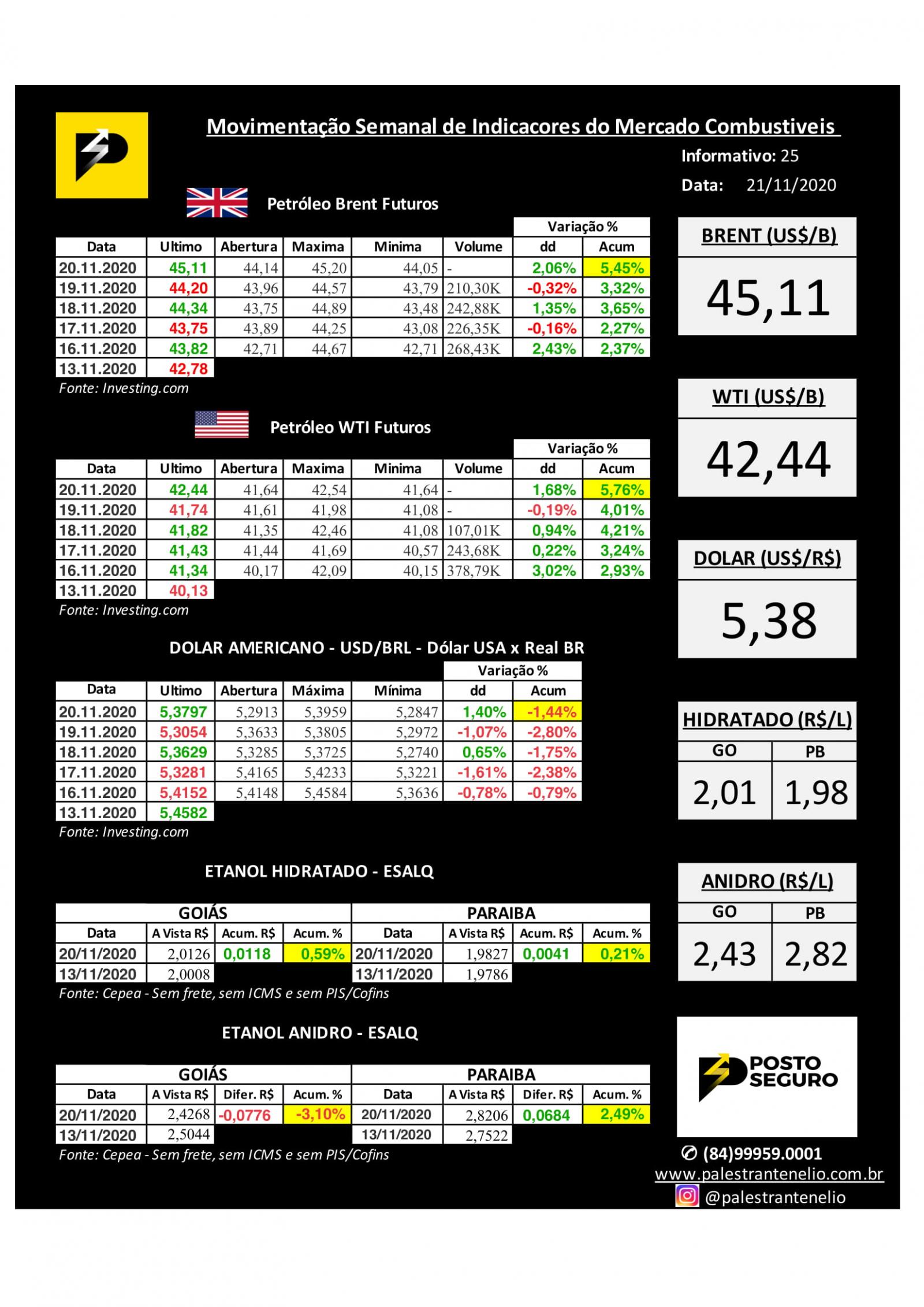 RESUMO SEMANAL MERCADO COMBUSTÍVEIS Informativo 25/20