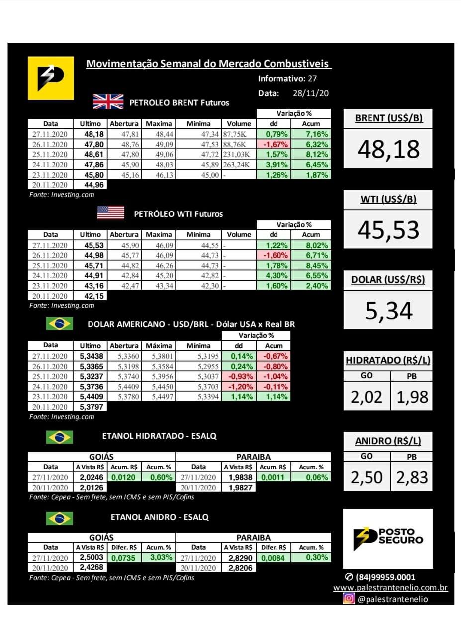 RESUMO SEMANAL MERCADO COMBUSTÍVEIS - Informativo 27/20