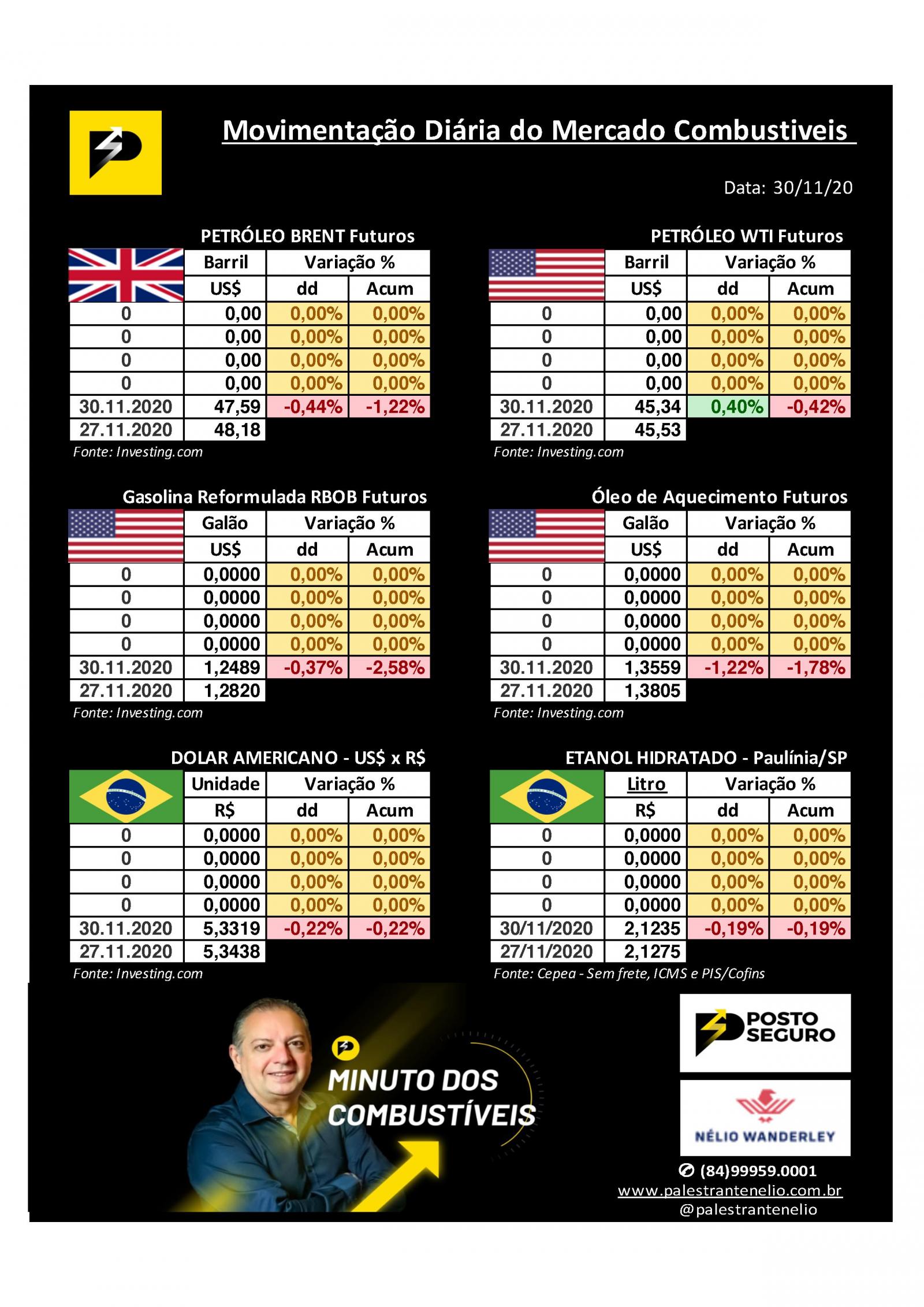 Minuto dos Combustíveis - 01/12/2020 Minuto dos Combustíveis - 01/12/2020