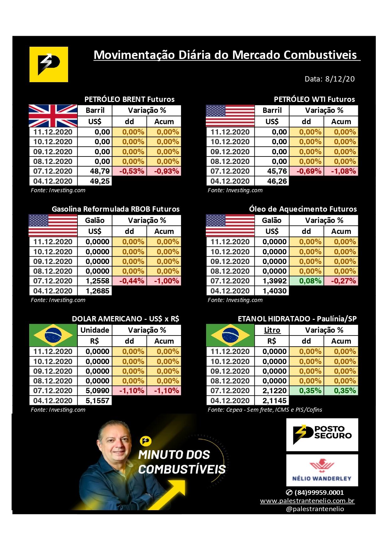 Minuto dos Combustíveis 08/12/2020 Minuto dos Combustíveis 08/12/2020