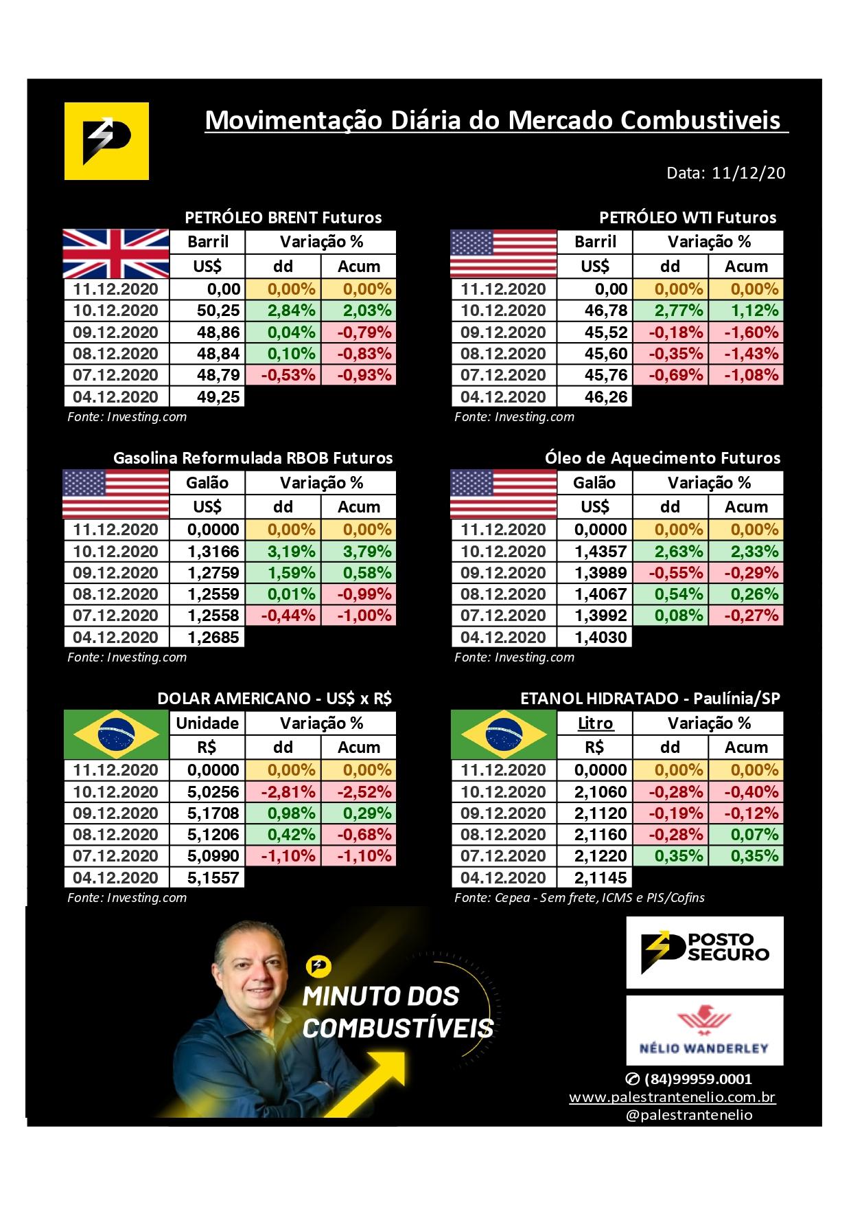 Minuto dos Combustíveis - 11/12/2020 Minuto dos Combustíveis - 11/12/2020