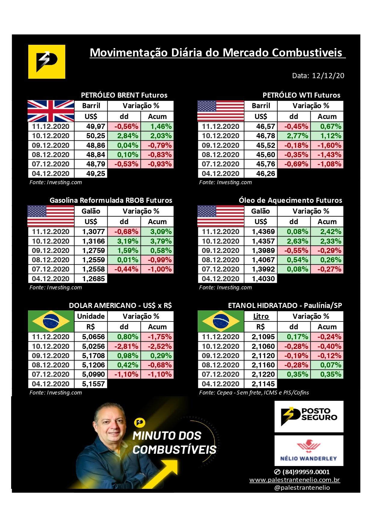 RESUMO DA SEMANA MERCADO COMBUSTÍVEIS 12/12/2020