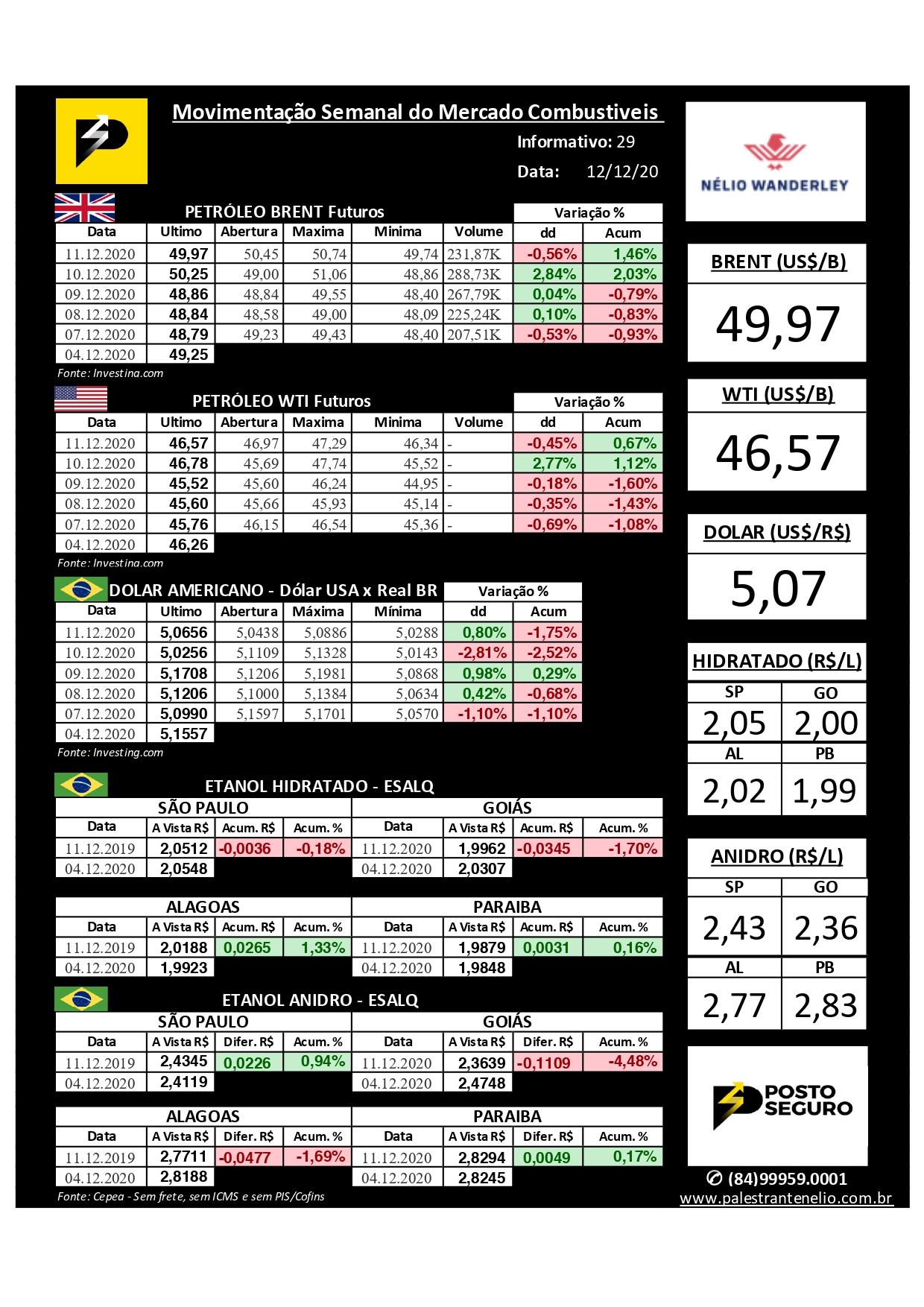 RESUMO DA SEMANA MERCADO COMBUSTÍVEIS 12/12/2020