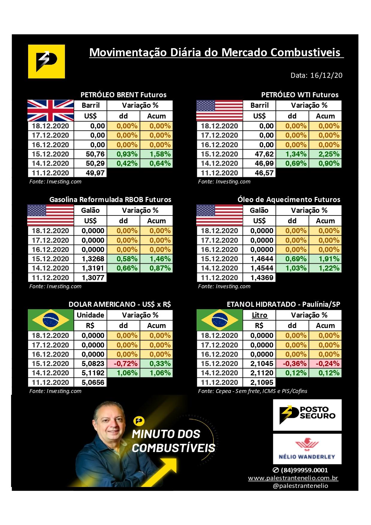 Minuto dos Combustíveis - 16/12/2020 Minuto dos Combustíveis - 16/12/2020