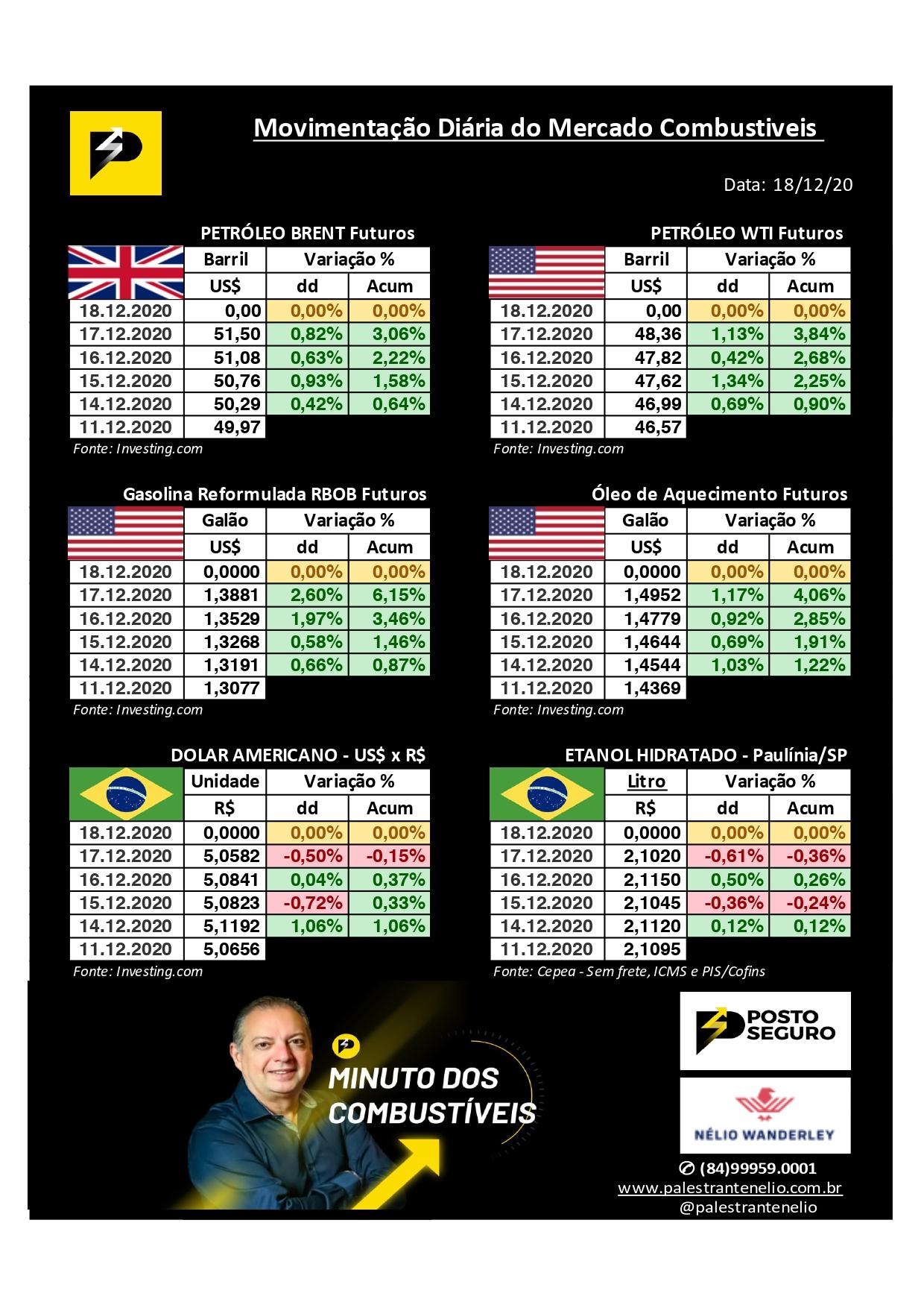 Minuto dos Combustíveis - 18/12/2020 Minuto dos Combustíveis - 18/12/2020
