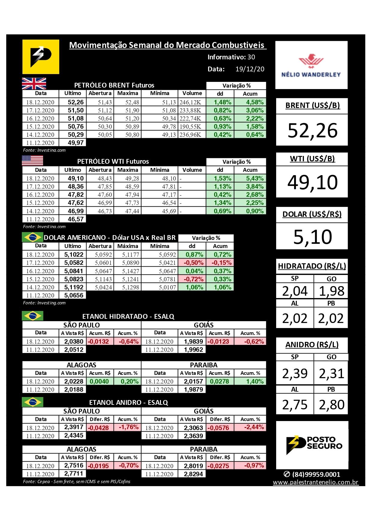 RESUMO DA SEMANA MERCADO COMBUSTÍVEIS 19/12/2020 RESUMO DA SEMANA MERCADO COMBUSTÍVEIS 19/12/2020