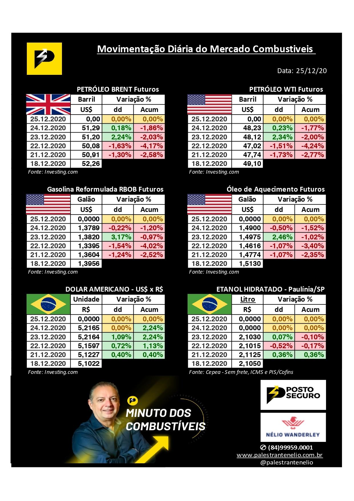 Minuto dos Combustíveis - 25/12/2020 Minuto dos Combustíveis - 25/12/2020