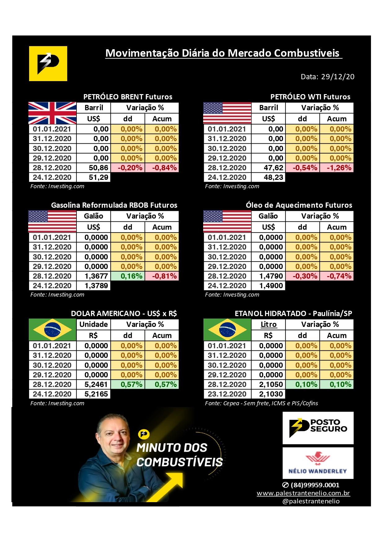 Minuto dos Combustíveis - 29/12/2020 Minuto dos Combustíveis - 29/12/2020
