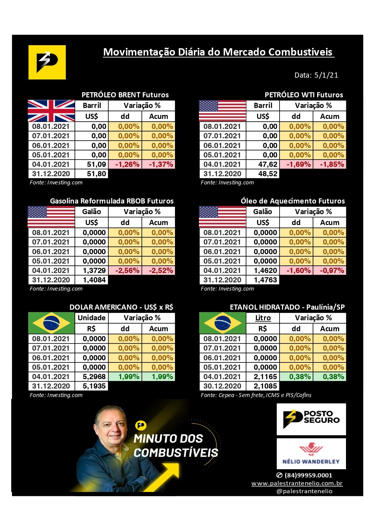Minuto dos Combustíveis - 05/01/2021
