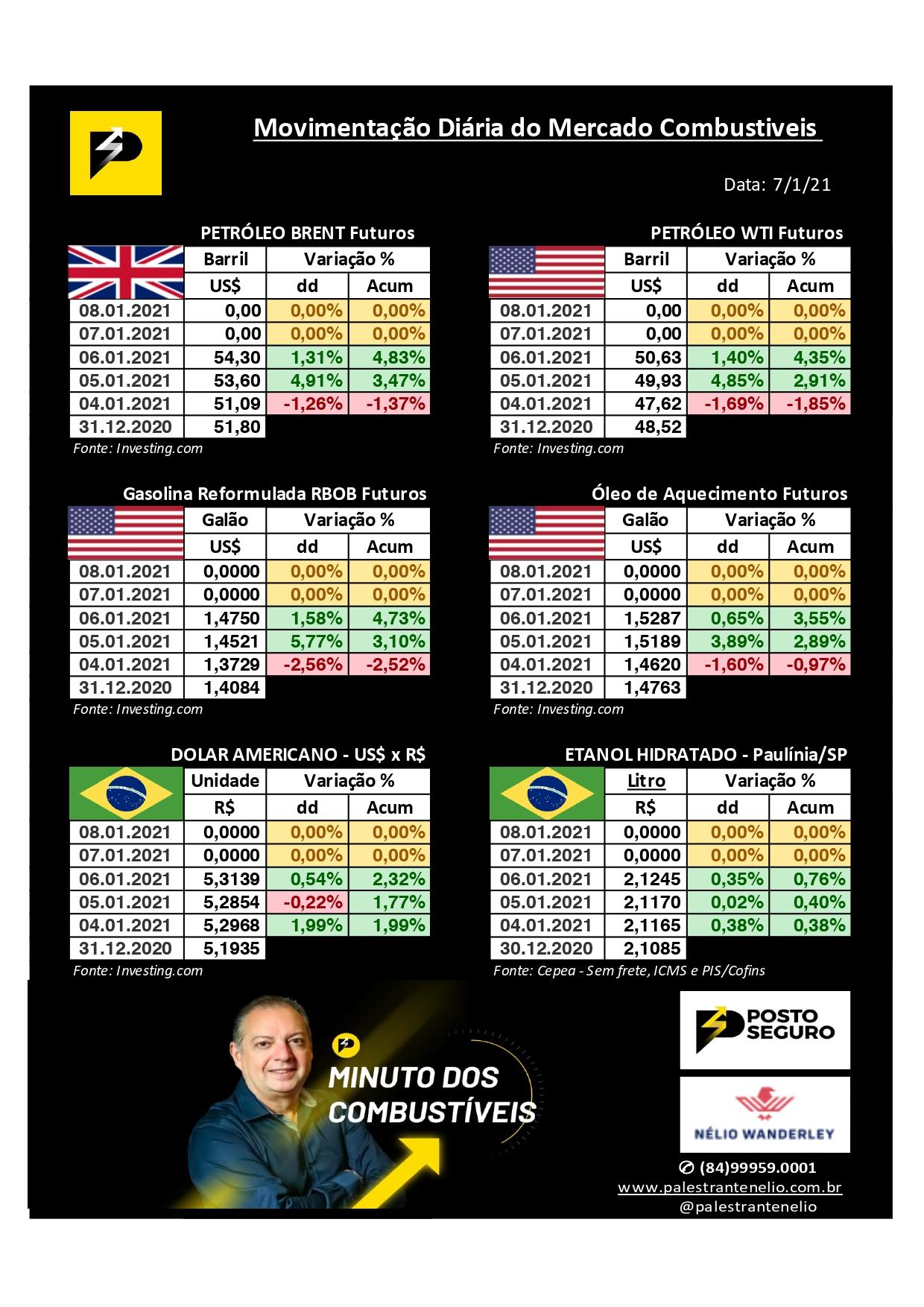 Minuto dos Combustíveis - 07/01/2021 Minuto dos Combustíveis - 07/01/2021