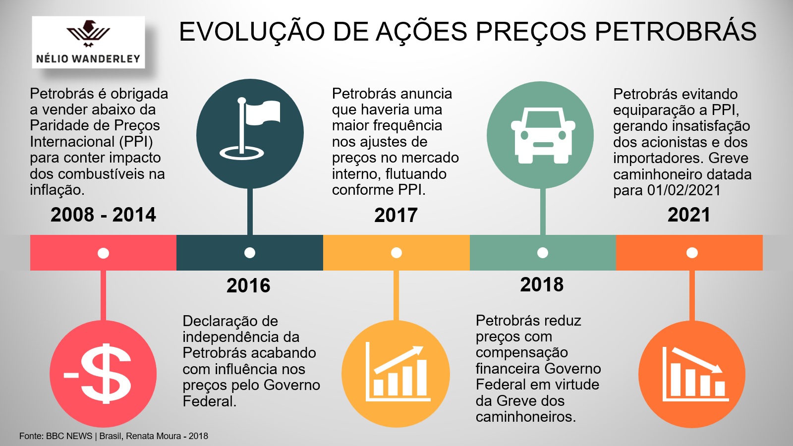 Minuto dos Combustíveis - 09/01/2021