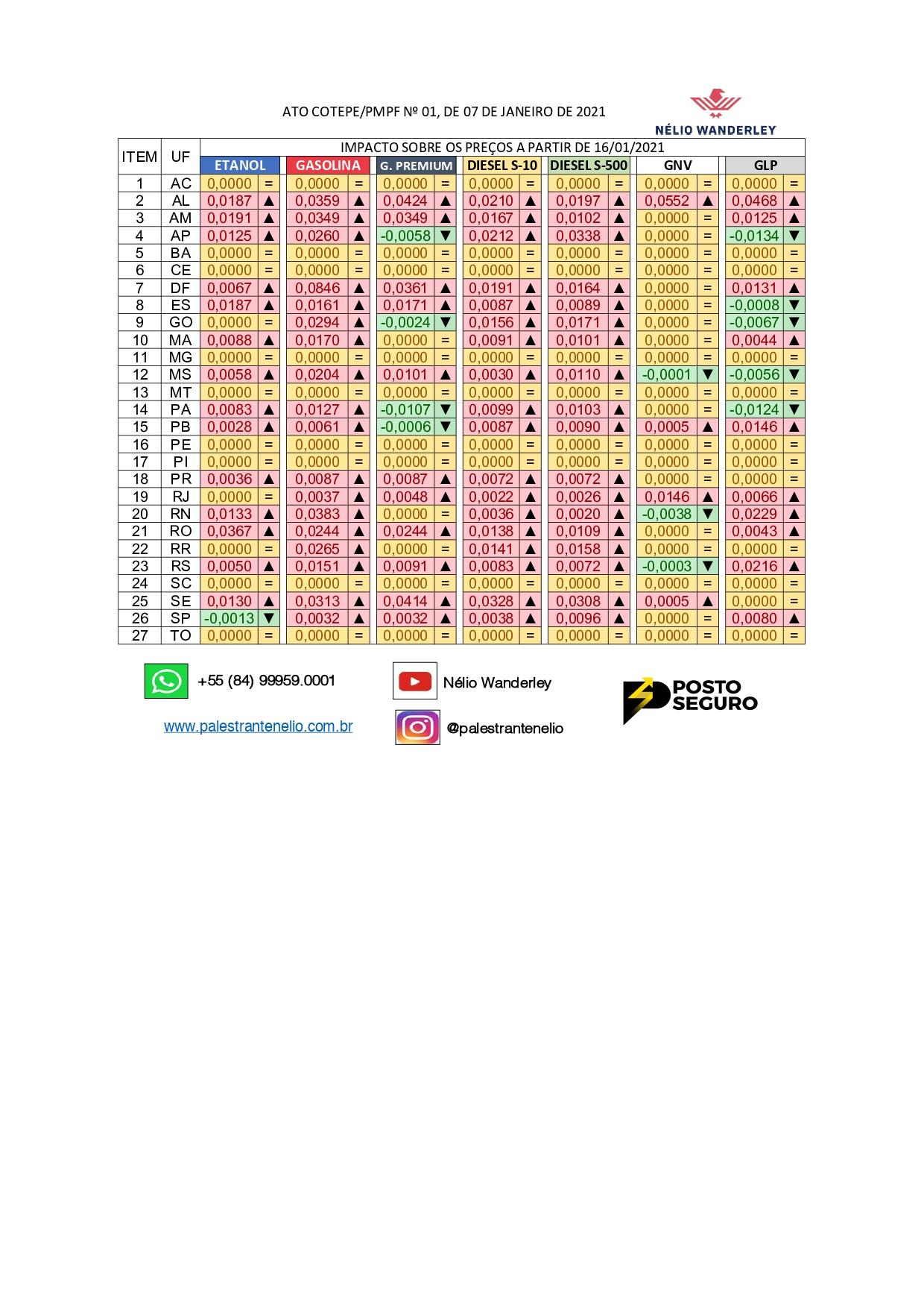 ATO COTEPE 01/21 - PMPF - A PARTIR DE 16/01/2021