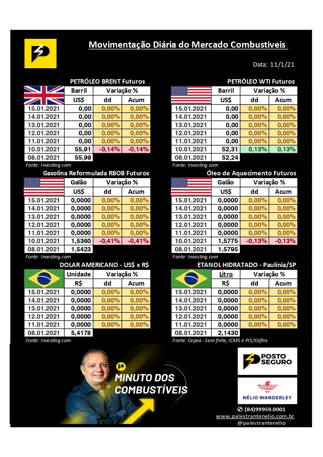 Minuto dos Combustíveis - 11/01/2021