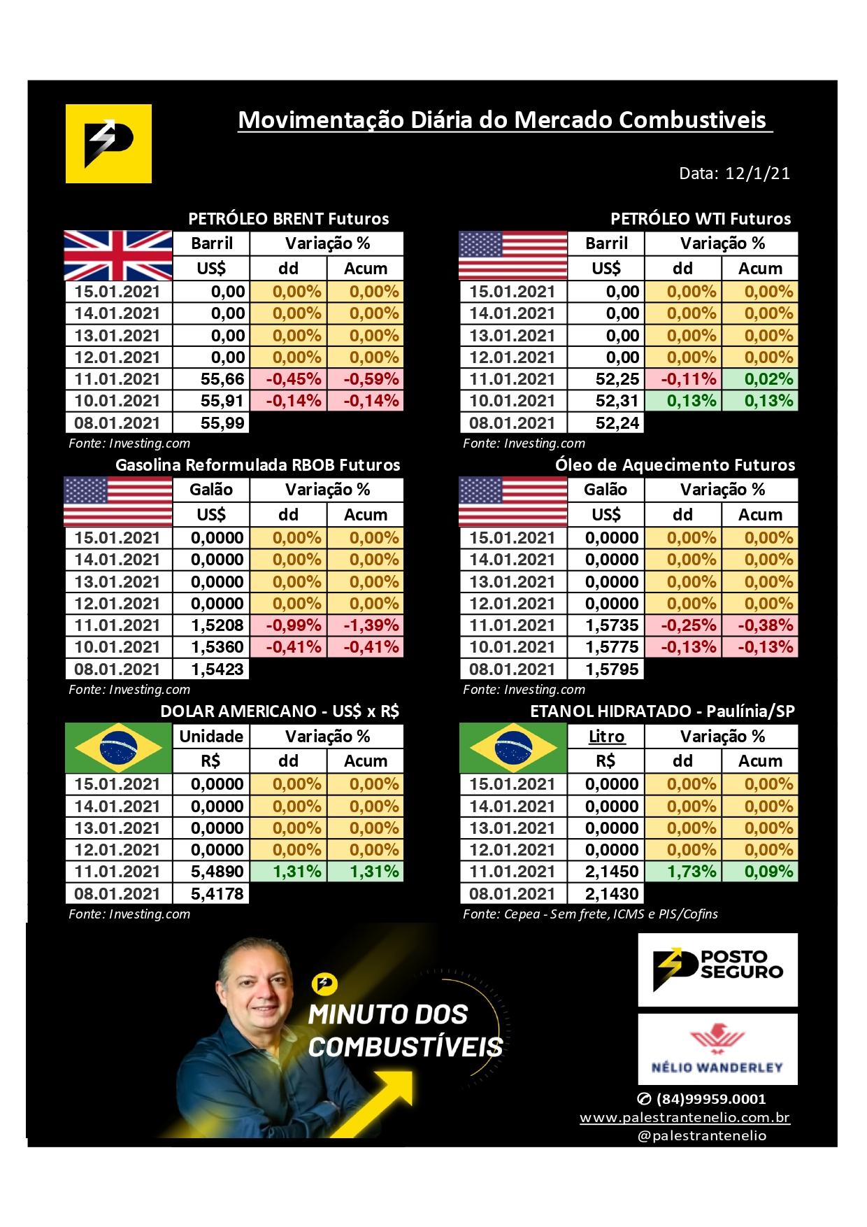 Minuto dos Combustíveis - 12/01/2021 Minuto dos Combustíveis - 12/01/2021