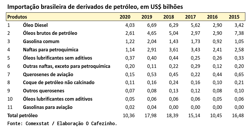 Minuto dos Combustíveis - 12/01/2021 Minuto dos Combustíveis - 12/01/2021