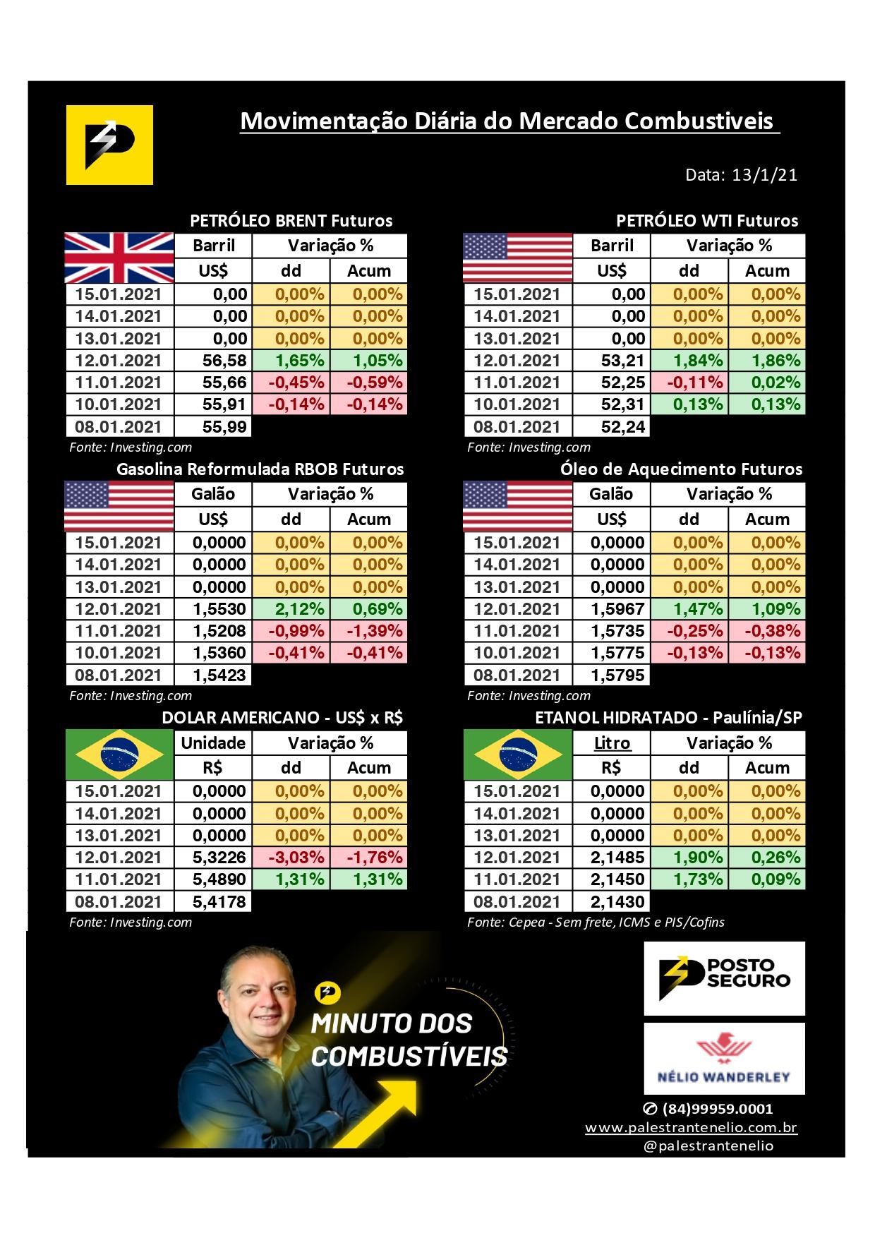Minuto dos Combustíveis - 13/01/2021 Minuto dos Combustíveis - 13/01/2021