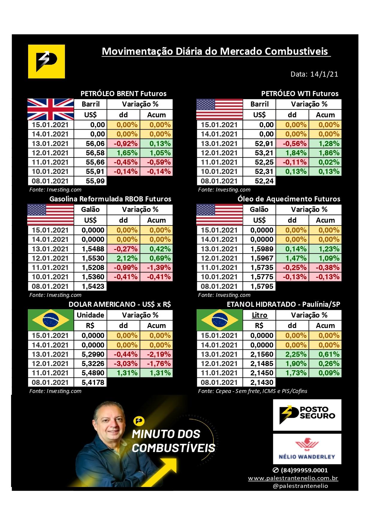 Minuto dos Combustíveis - 14/01/2021 Minuto dos Combustíveis - 14/01/2021