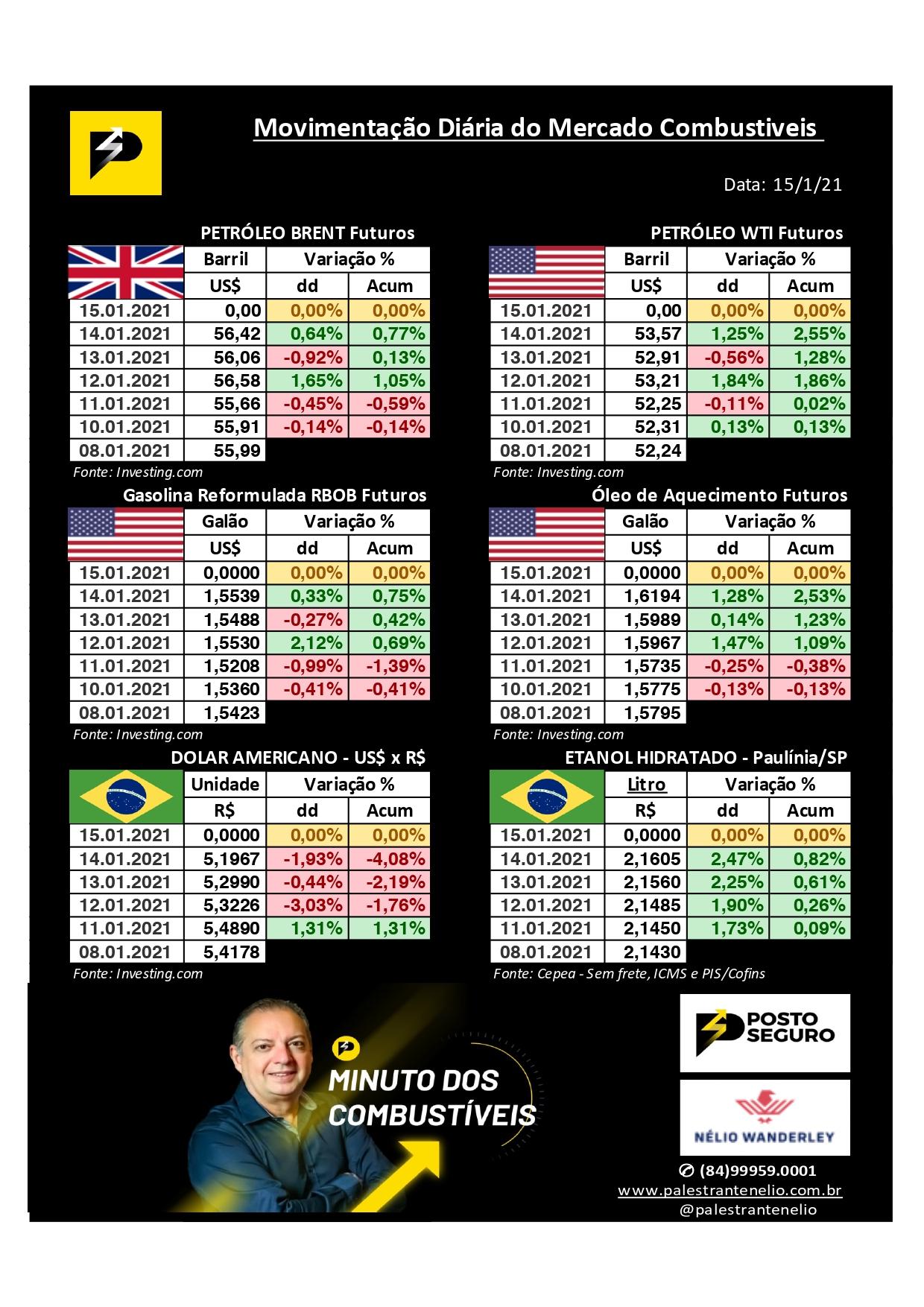 Minuto dos Combustíveis - 15/01/2021 Minuto dos Combustíveis - 15/01/2021