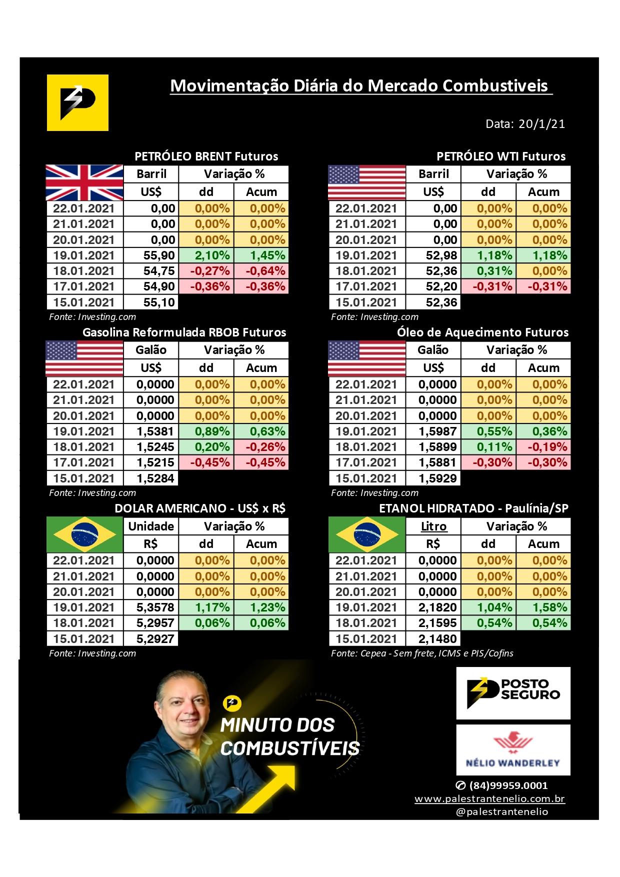 Minuto dos Combustíveis - 20/01/2021 Minuto dos Combustíveis - 20/01/2021