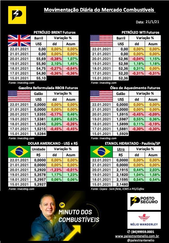 Minuto dos Combustíveis - 21/01/2021