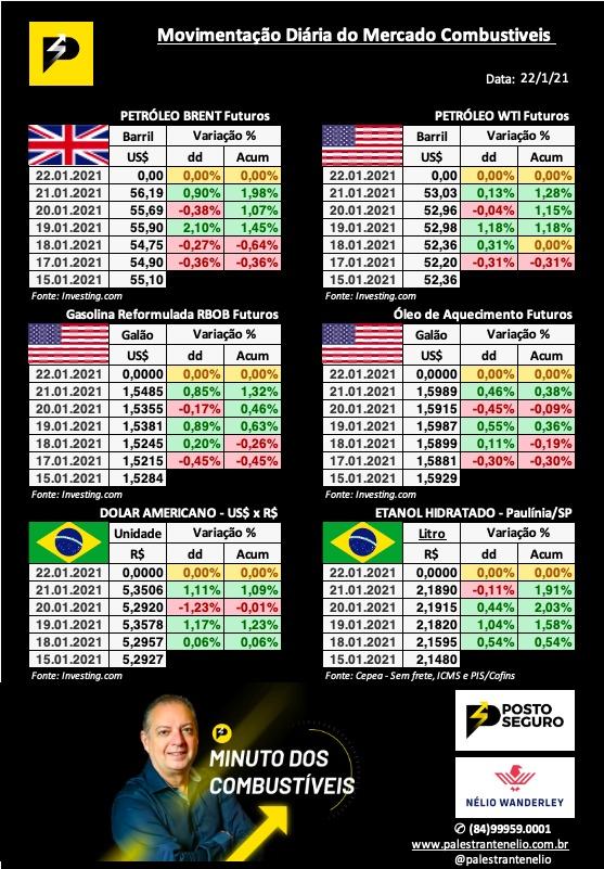Minuto dos Combustiveis - 22/01/2021