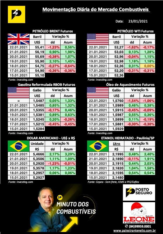 Minuto dos Combustíveis - 23/01/2021