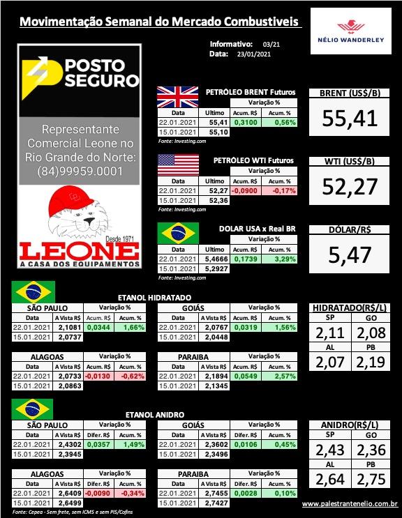 Minuto dos Combustíveis - 25/01/2021 Minuto dos Combustíveis - 25/01/2021