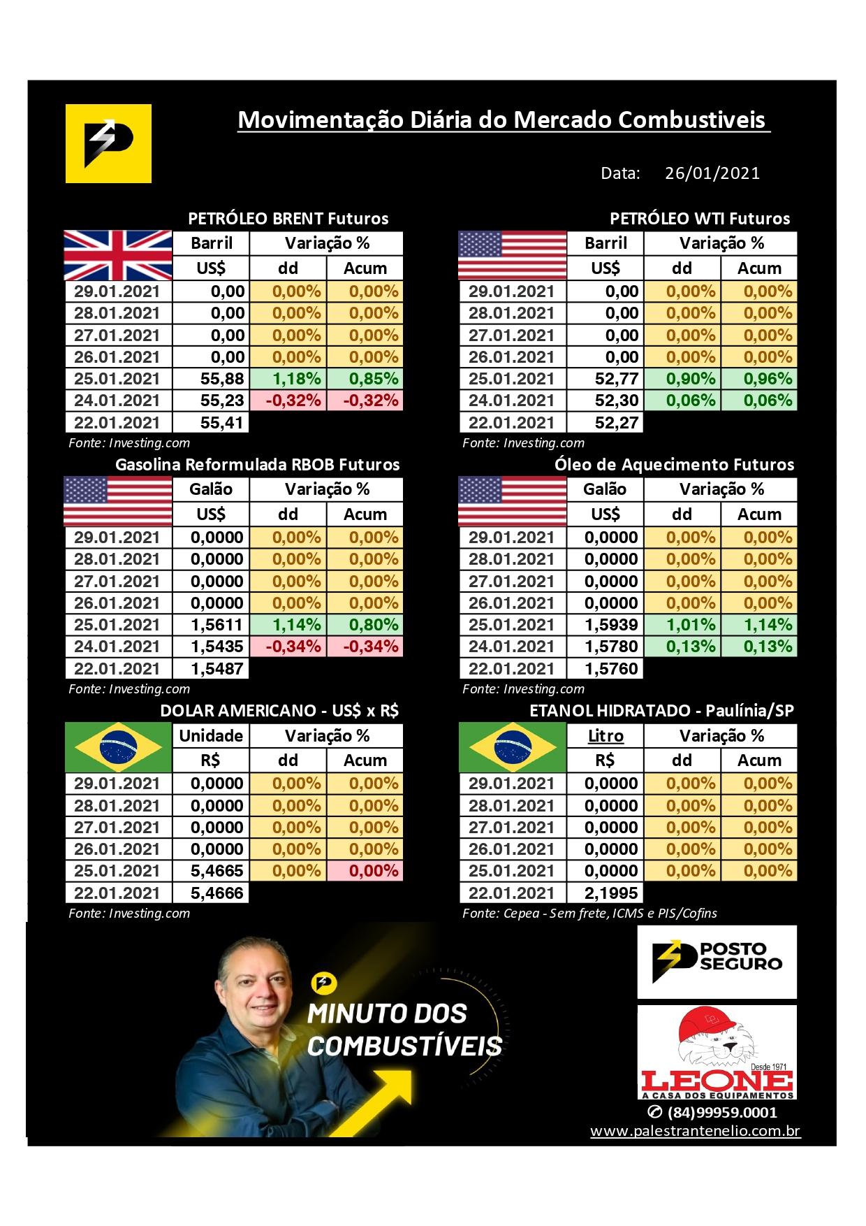 Minuto dos Combustíveis - 26/01/2021 Minuto dos Combustíveis - 26/01/2021