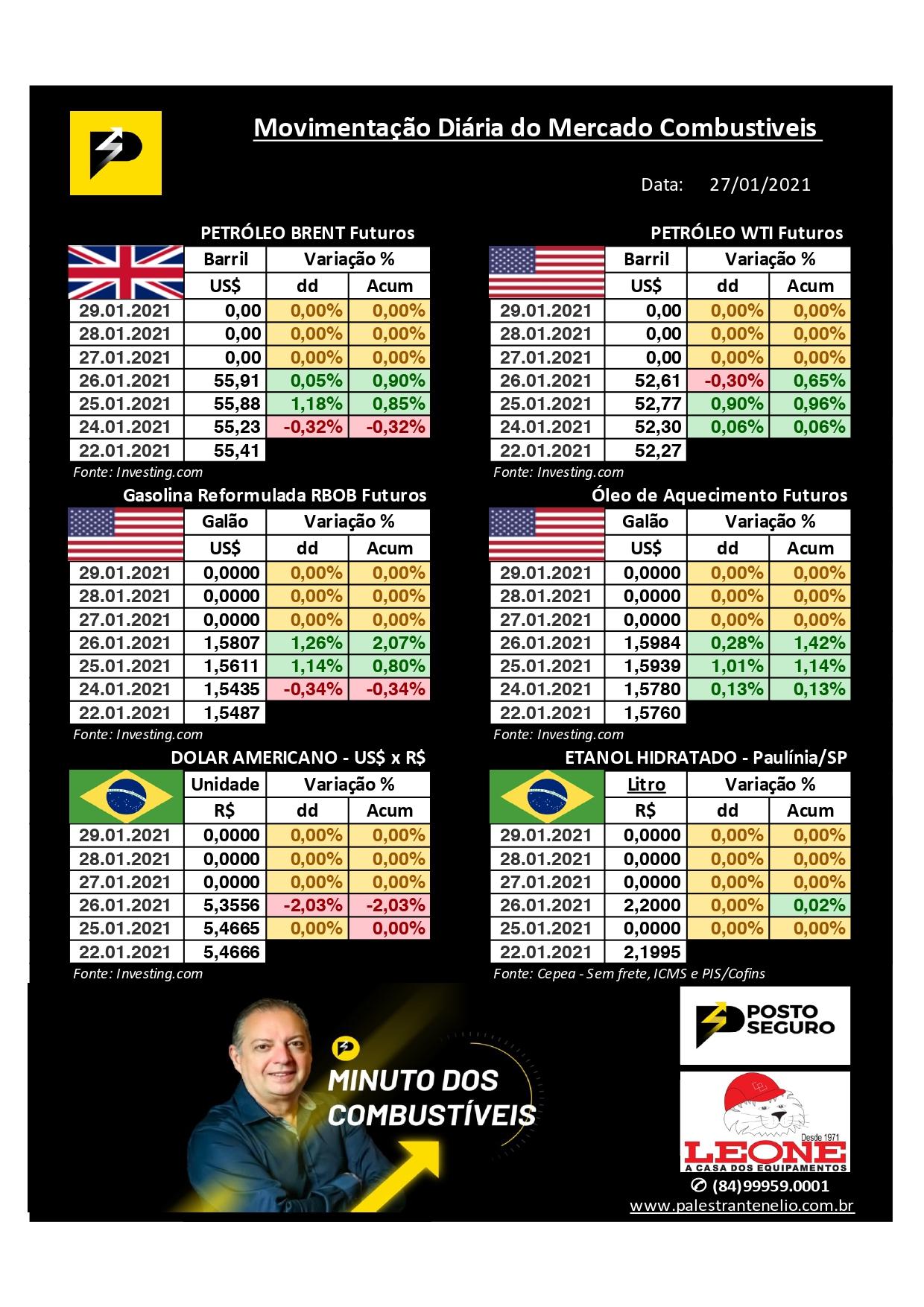 Minuto dos Combustíveis - 27/01/2021 Minuto dos Combustíveis - 27/01/2021