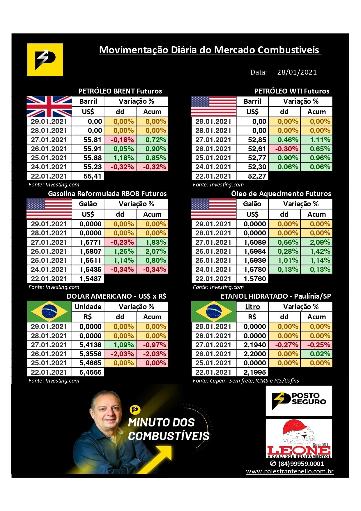 Minuto dos Combustíveis - 28/01/2021 Minuto dos Combustíveis - 28/01/2021
