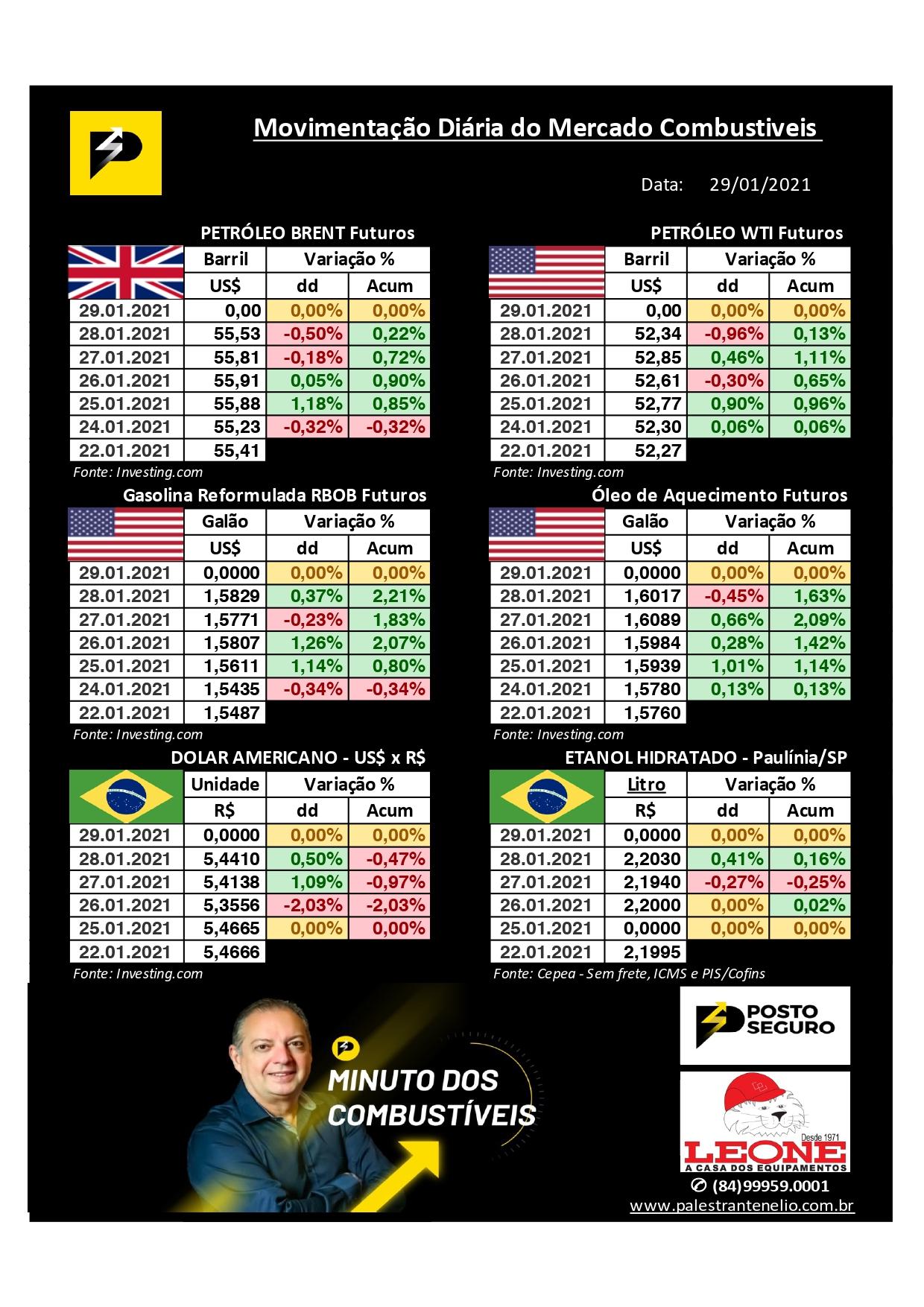 Minuto dos Combustíveis - 29/01/2021 Minuto dos Combustíveis - 29/01/2021