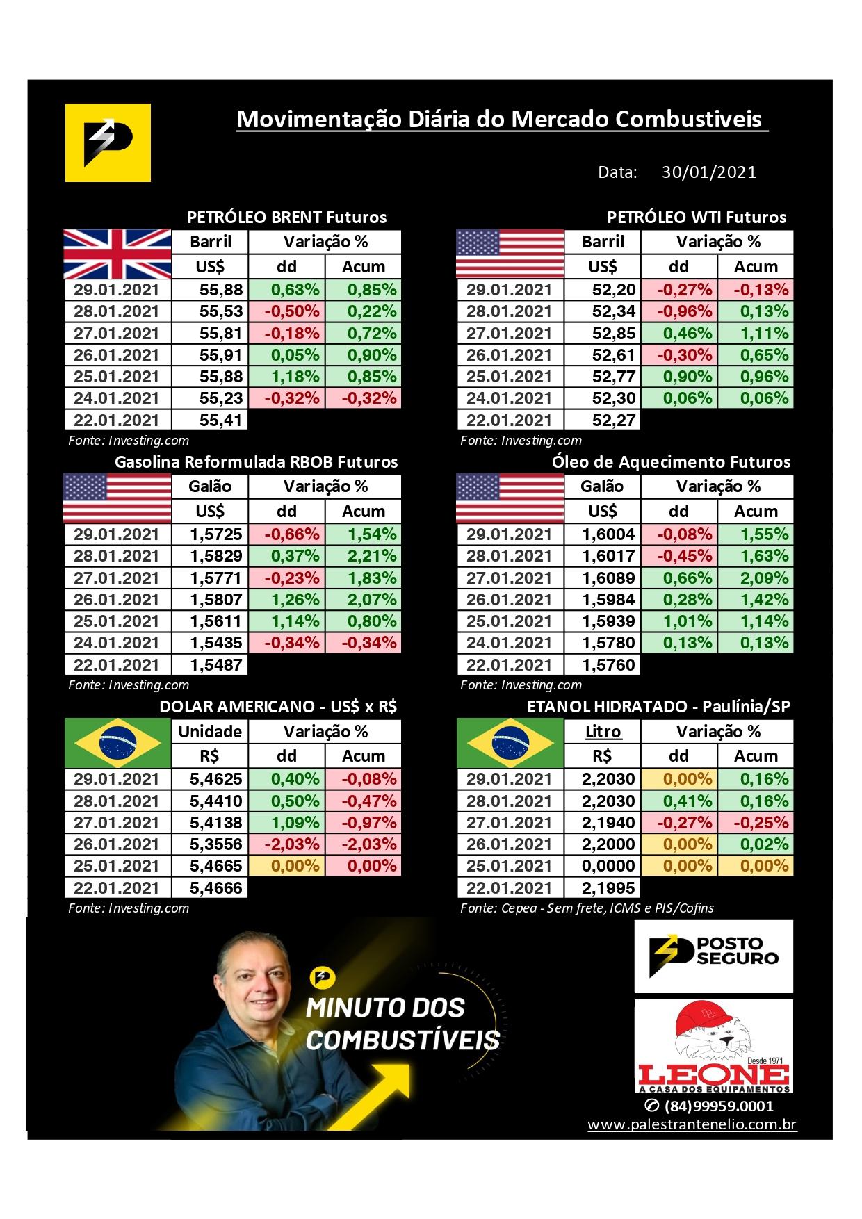 Minuto dos Combustíveis - 30/01/2021 Minuto dos Combustíveis - 30/01/2021