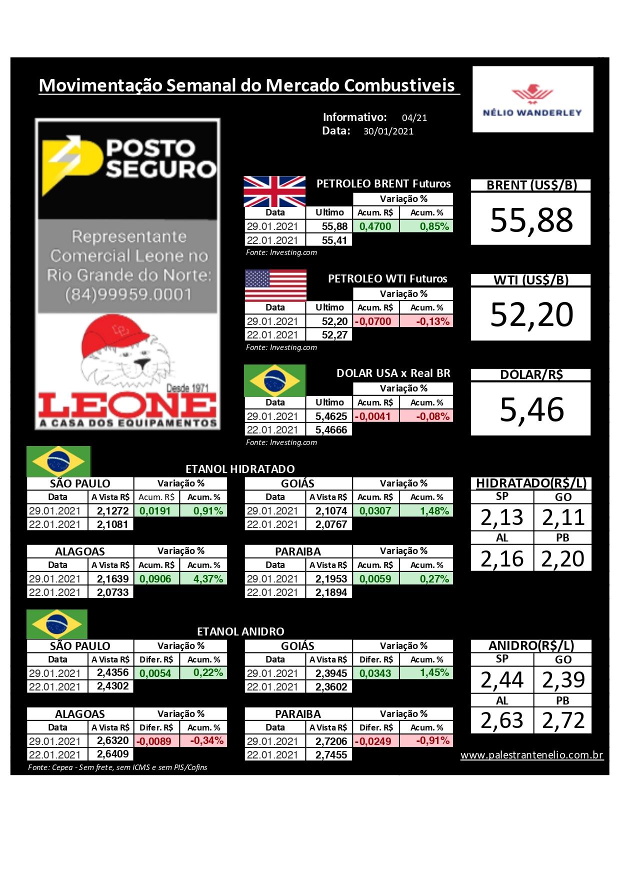 Minuto dos Combustíveis - 28/01/2021 Minuto dos Combustíveis - 28/01/2021