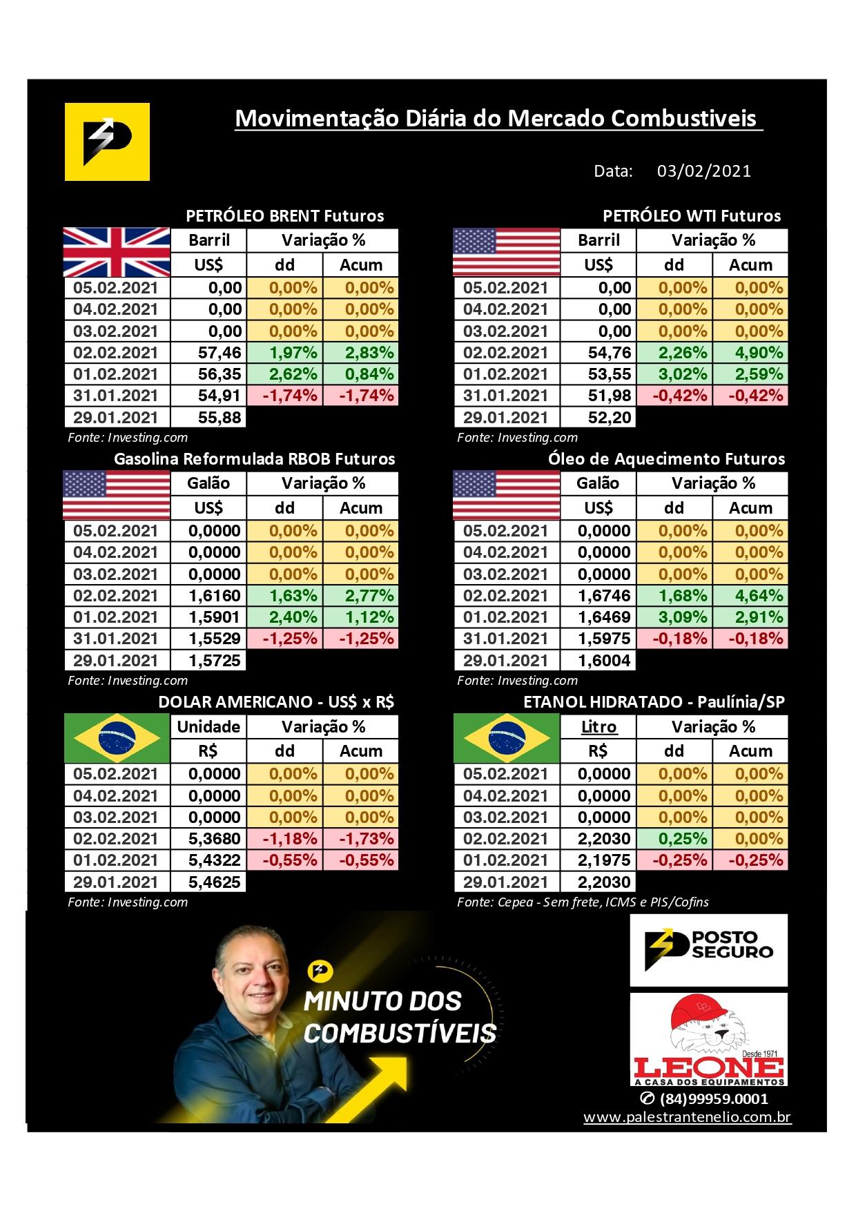 Minuto dos Combustíveis - 03/02/2021 Minuto dos Combustíveis - 03/02/2021