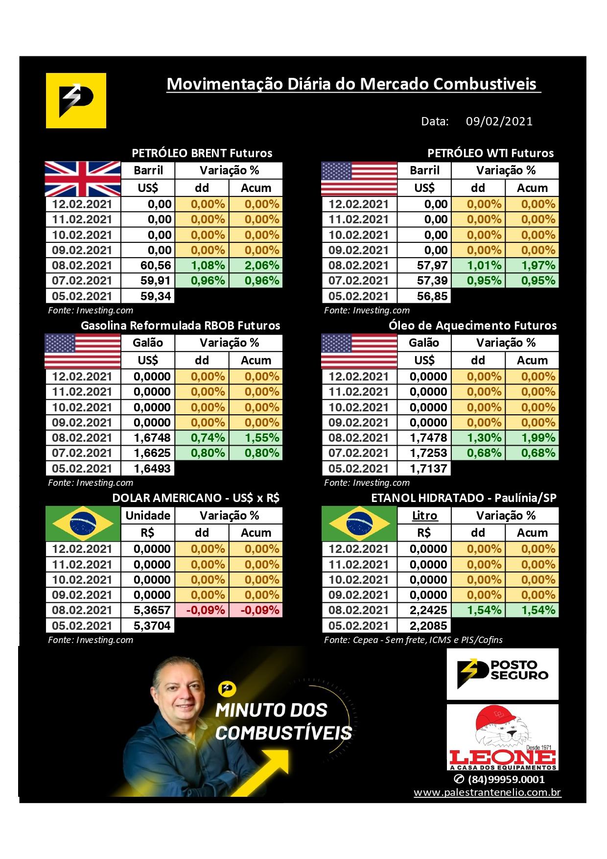 Minuto dos Combustíveis - 09/02/2021 Minuto dos Combustíveis - 09/02/2021