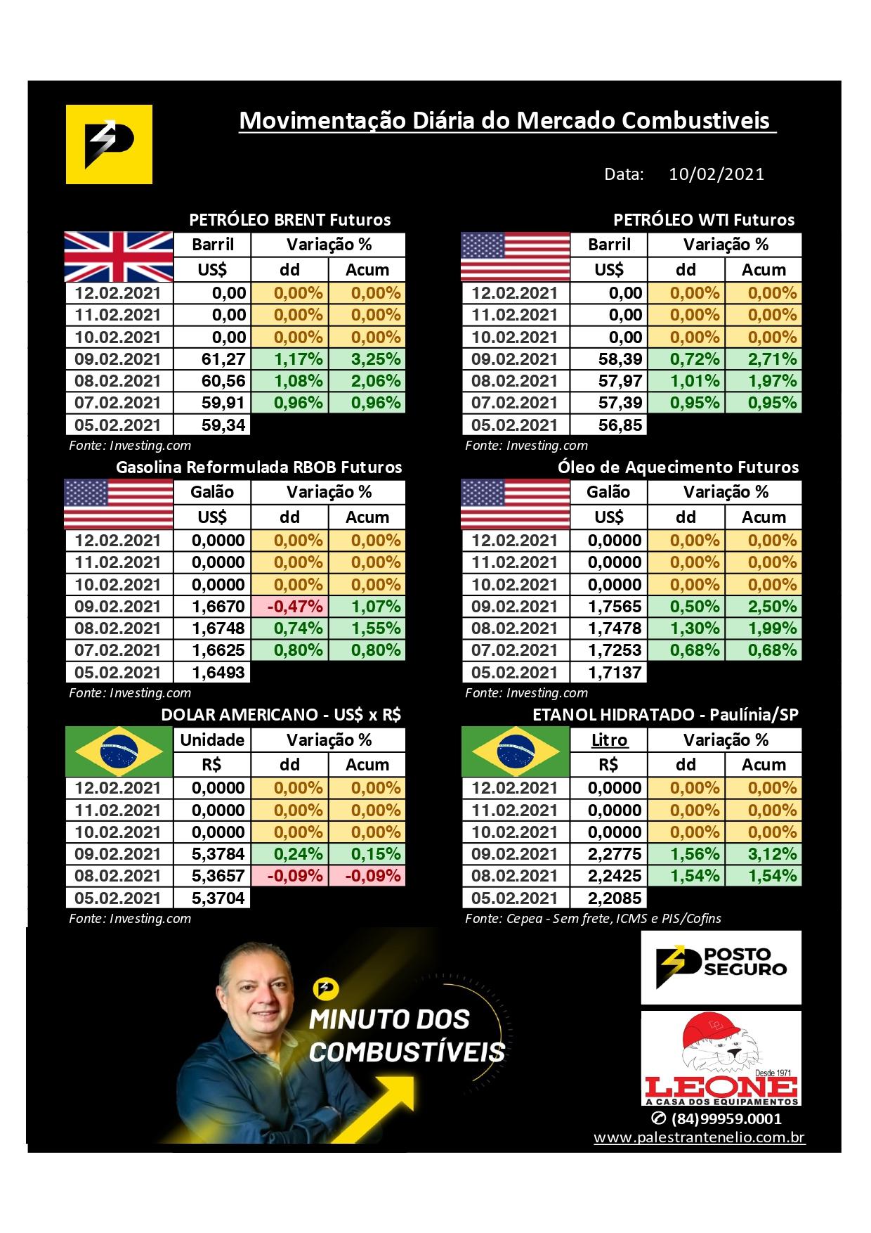 Minuto dos Combustíveis - 10/02/2021 Minuto dos Combustíveis - 10/02/2021